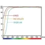 UV Filters - Hoya UV Pro1 Digital 72mm - quick order from manufacturer