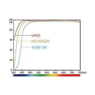 UV фильтры - Hoya filtrs UV HD 77mm - быстрый заказ от производителя