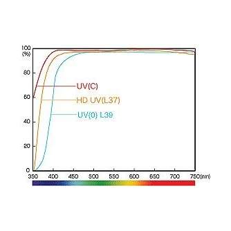 UV aizsargfiltri - Hoya Filters Hoya filter UV(C) HMC 37mm - ātri pasūtīt no ražotāja