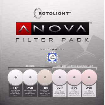 Barndoors Snoots & Grids - ROTOLIGHT REPLACEMENT FILTER PACK FOR ANOVA PRO - quick order from manufacturer