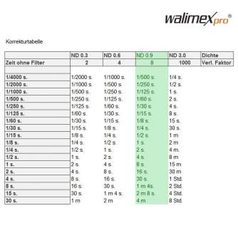 ND фильтры - walimex pro Filter ND8 coated 72 mm - быстрый заказ от производителя