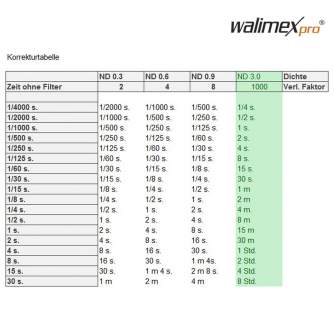 ND фильтры - walimex pro Slim Filter ND1000 coated 67 mm - быстрый заказ от производителя