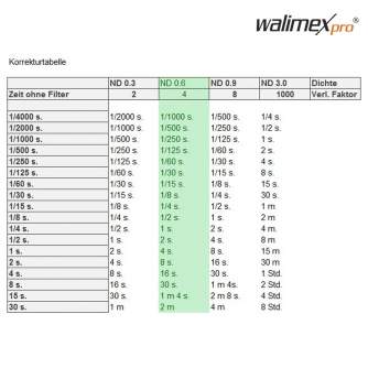 ND фильтры - walimex pro Filter ND4 coated 52 mm - быстрый заказ от производителя