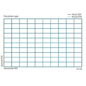 Lenses - Irix 150mm Macro 1:1 f/2,8 Pentax FF Lens IL-150DF-PK - quick order from manufacturer