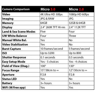 Kompaktkameras - Sealife Micro 3.0 Pro 3000 Auto Set (SL552) Underwater Camera - ātri pasūtīt no ražotāja