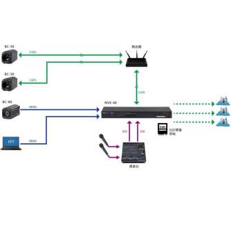 Ierakstītāji - Datavideo NVS-40 4-Channel Streaming Encoder/ Recorder - ātri pasūtīt no ražotāja