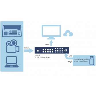 Ierakstītāji - Datavideo HDR-1 Standalone H.264 USB Recorder / Player - ātri pasūtīt no ražotāja