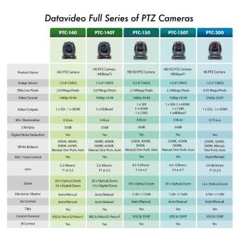 PTZ Video Cameras - DATAVIDEO PTC 150 BLACK PTZ CAMERA BLACK 30X OPT ZOOM AND TALLY PTC-150 BLACK - quick order from manufacturer