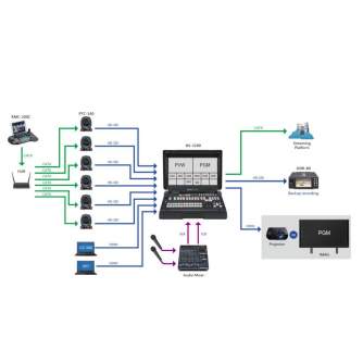 PTZ Video Cameras - DATAVIDEO PTC 140 PAN TILT CAMERA PTC-140 - quick order from manufacturer