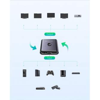 Video mixer - BlitzWolf BW-HDC2 Switch Box 2 x 1 4K HDMI (gray) - quick order from manufacturer