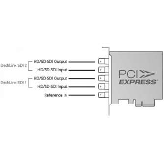 Video mikseri - Blackmagic Design DeckLink Duo 2 (BM-BDLKDUO2) PC-Systems - ātri pasūtīt no ražotāja