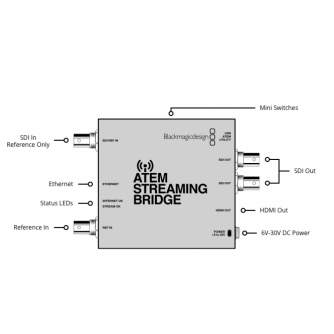 Blackmagic Design ATEM Streaming Bridge (BM-SWATEMMINISBPR) -