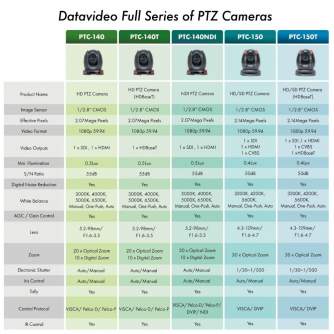 PTZ Video Cameras - DATAVIDEO PTC-140NDI PAN/TILT CAMERA WITH NDI-HX PTC-140NDI - quick order from manufacturer