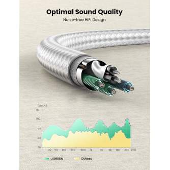 Audio cables, adapters - UGREEN AV140 3.5mm F-to-2M Audio Cable - White ABS - buy today in store and with delivery