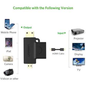 Discontinued - UGREEN 20144 Micro HDMI + Mini HDMI Male to HDMI Female