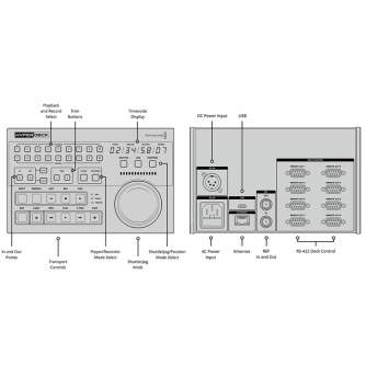 Video mixer - Blackmagic Design HyperDeck Extreme Control - quick order from manufacturer