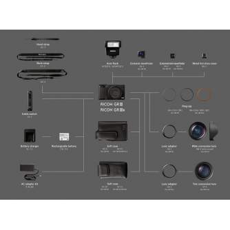 Kompaktkameras - RICOH/PENTAX RICOH GR IIIX - perc šodien veikalā un ar piegādi