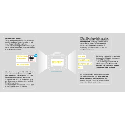 BW OUTDOOR CASES 4X PRE CUT FOAMS FOR THE CASE TYPE 50 3.4618