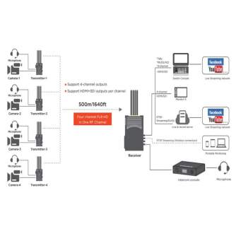 Wireless Video Transmitter - CVW Beamlink Ultimate - быстрый заказ от производителя