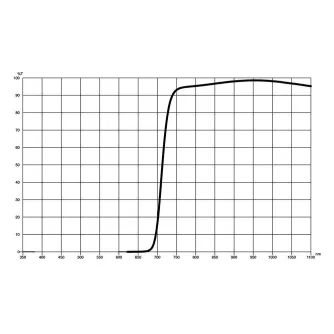 Kvadrātiskie filtri - Cokin NUANCES Extreme Infrared IR 720 - X serie - ātri pasūtīt no ražotāja