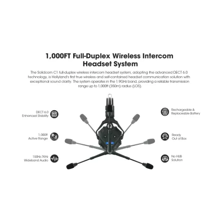 Hollyland Solidcom C1-8S (No Hub) (Wireless Intercom System with 8 headsets) SOLIDCOMC18S-NO-HUB