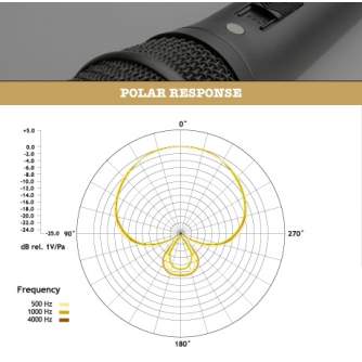 Microphones - RODE M2 rugged condenser microphone MROD299 - quick order from manufacturer