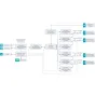 Blackmagic Design Mini Converter Audio to SDI с 4 аналоговыми или 8 AES/EBU аудио каналами, входом/выходом SDI видео и автоматическим переключением форматов