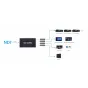Kiloview NDI CORE Max 64 готовое решение с 64 входами и подключением по 10GbE для профессиональной видеоинфраструктуры