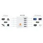 Kiloview NDI CORE Max 64 turnkey solution with 64 inputs and 10GbE networking for seamless video infrastructure
