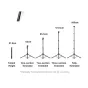 Ulanzi TB64 1.6m extendable tripod height adjustment guide with 5-stage extension from 51.5 cm to 160 cm, ideal for vloggers and content creators