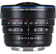 Laowa 4.5-10mm f/2.8 CF Zoom Fisheye Lens - Kompakts ultra-platleņķa zommājs ar diviem fisheye efektiem APS-C kamerāmLaowa 4.5-10mm f/2.8 CF Zoom Fisheye Lens - Kompakts ultra-platleņķa zommājs ar diviem fisheye efektiem APS-C kamerām