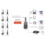 CVW Beamlink Ultimate wireless video transmitter system with four camera-microphone setups, HDMI/SDI outputs, and live streaming capabilities