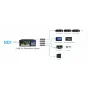 Kiloview CUBE X1 NDI Core lightweight distribution system diagram showing input and multiple output connections to NDI decoders, studio monitor, Kiloview Multiview Pro, TriCaster, and vMix.