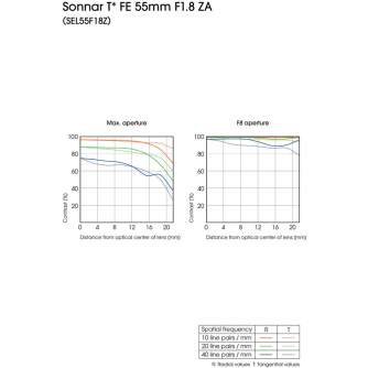 Objektīvi - Sony Sonnar T* FE 55mm f/1.8 ZA objektīvs E-mount FullFrame SEL55F18Z - perc šodien veikalā un ar piegādi
