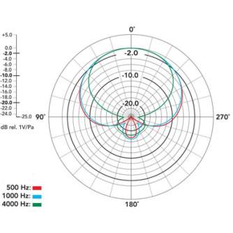 Направленные микрофоны - Rode NTG-3 directional microphone Audio - быстрый заказ от производителя