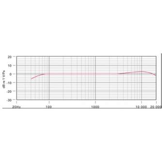 Mikrofoni - Rode NTG-3 directional microphone Audio - perc šodien veikalā un ar piegādi